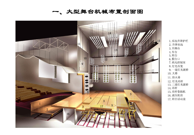 大型舞臺機(jī)械布置剖面圖 大型舞臺機(jī)械布置剖面圖